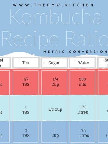 Kombucha Recipe Ratio Chart for Metric measurements