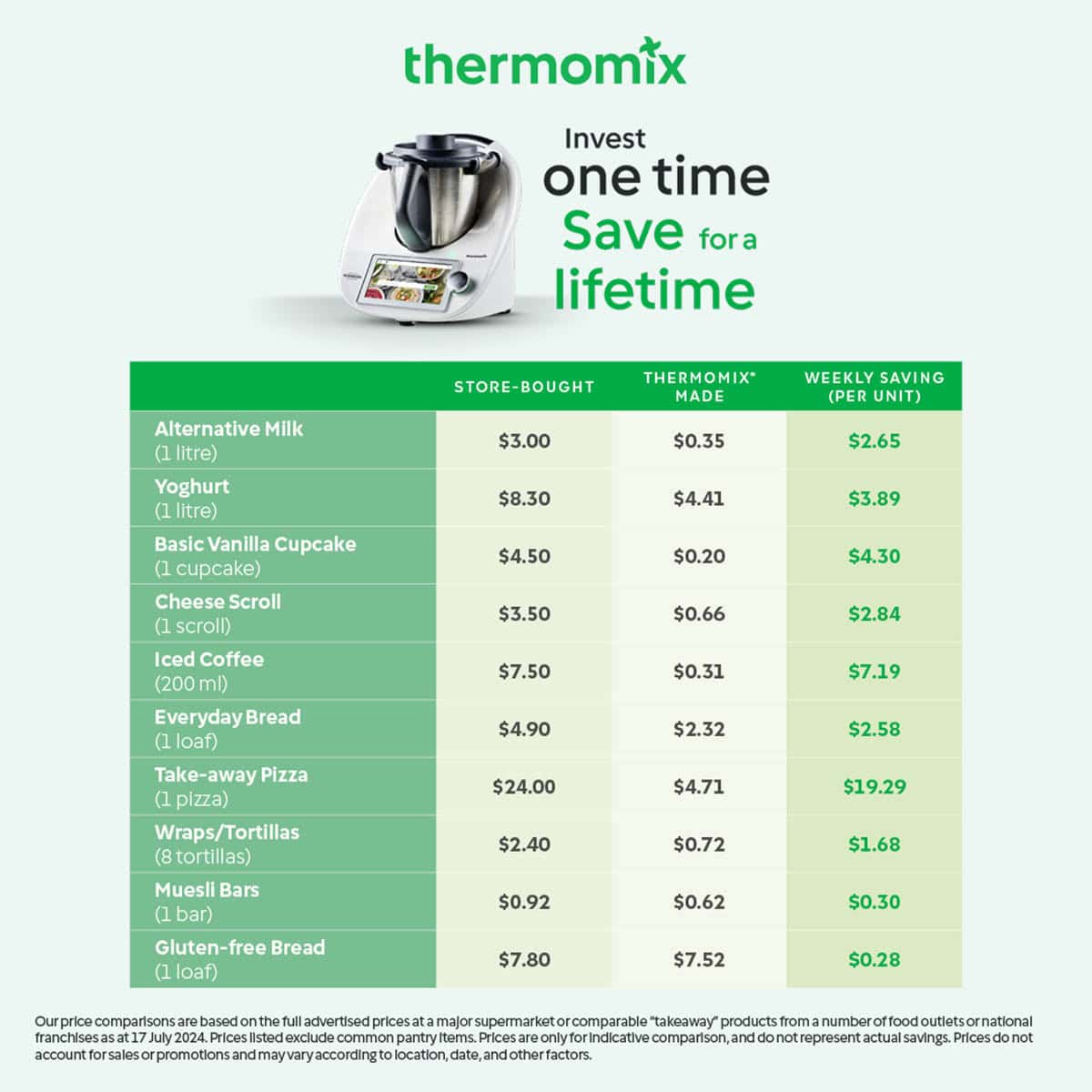 Thermomix Savings guide, a table showing the cost things can be made for in the Thermomix