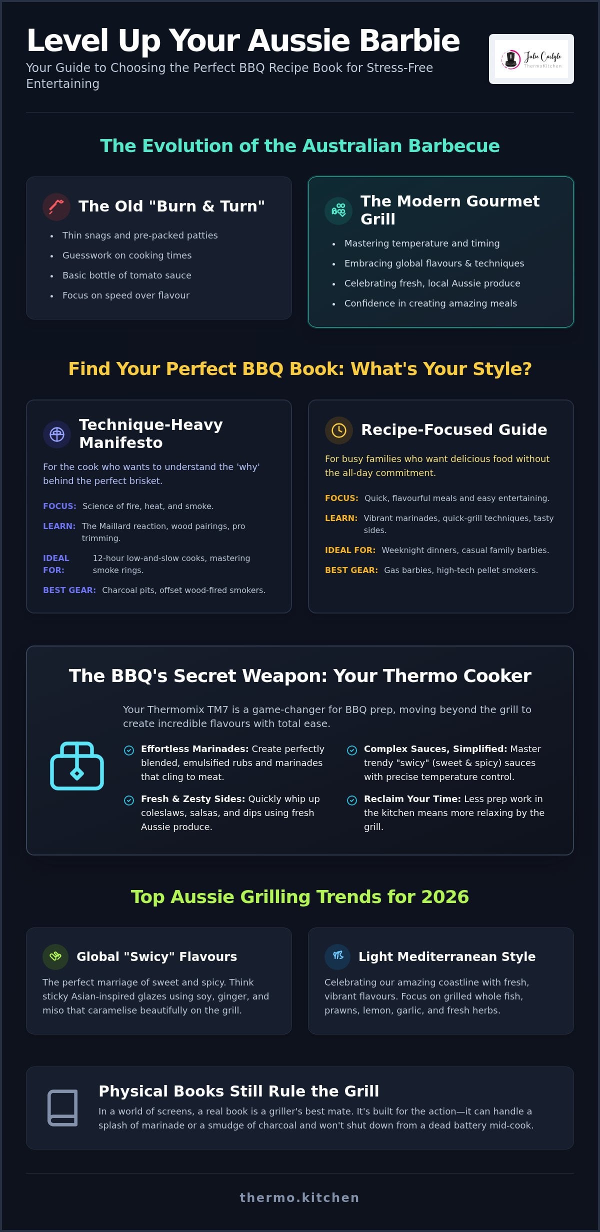 The Best BBQ Recipe Books for Every Aussie Summer Gathering in 2026