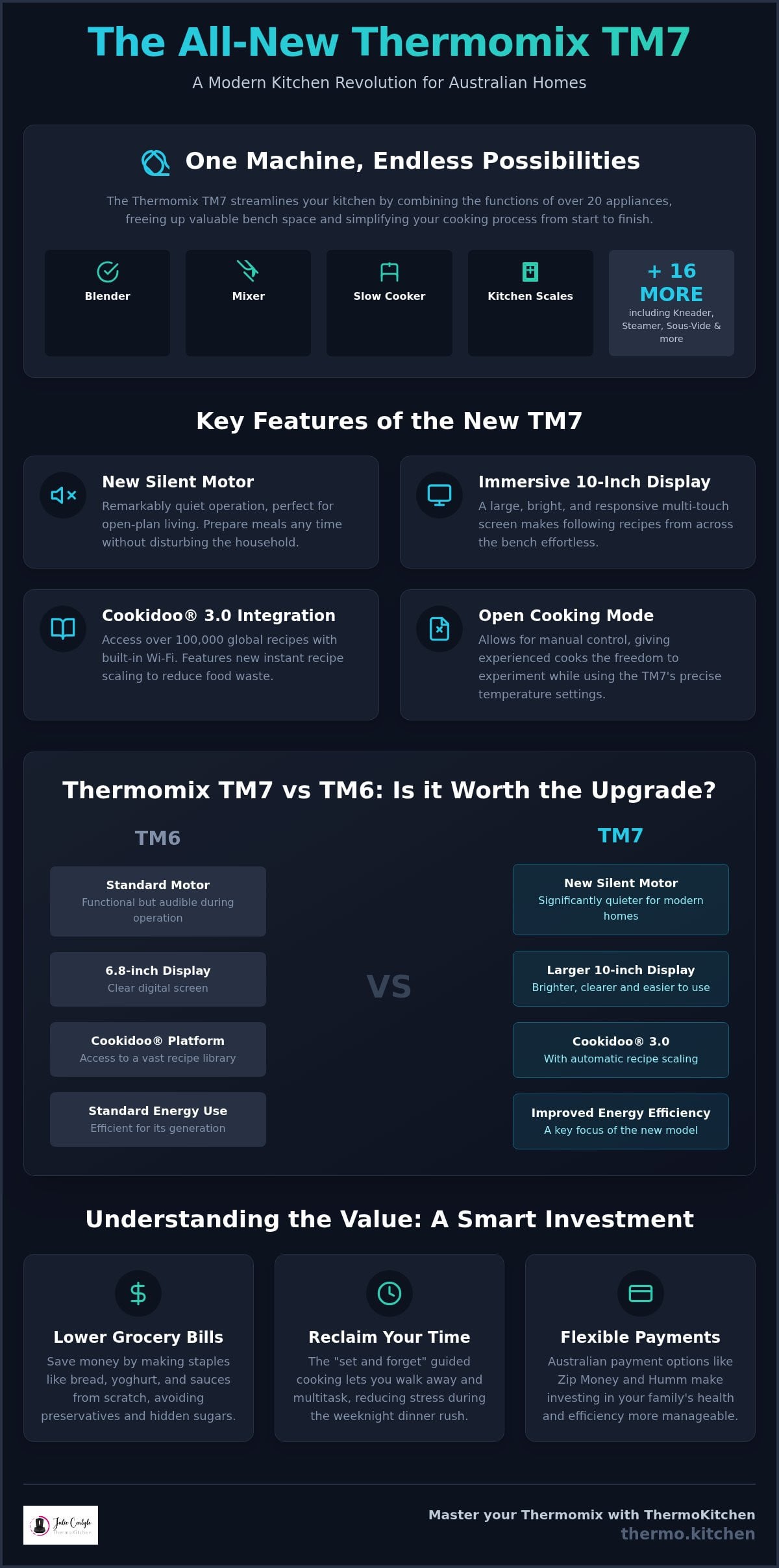 Thermomix TM7: The Ultimate Guide to Australia’s Favourite Kitchen Revolution